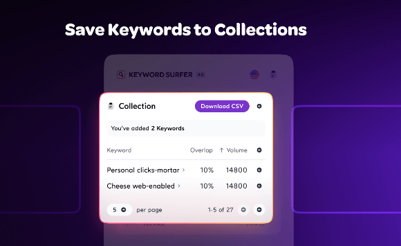 Outil audit sémantique : Keyword Surfer