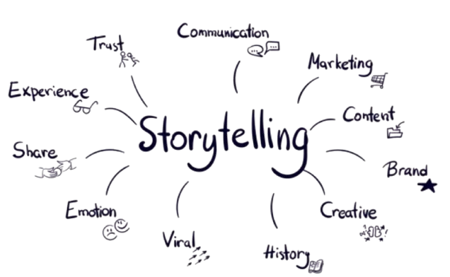 Le copywriter maîtrise l'art du storytelling.