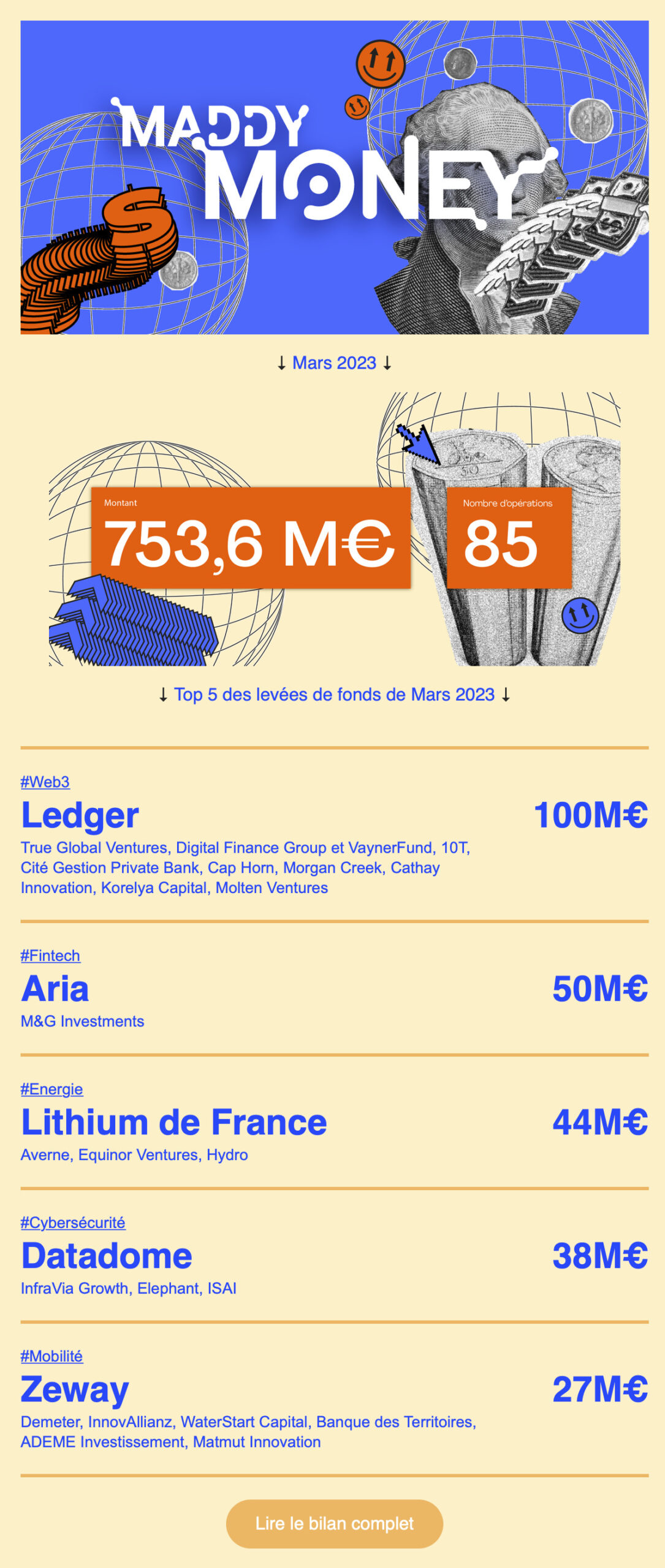 Newsletter MaddyMoney de Maddyness – Bilan des levées de fonds de mars 2023 totalisant 753,6 millions d’euros pour 85 opérations, avec mise en avant des entreprises Ledger, Aria, Lithium de France, Datadome et Zeway.