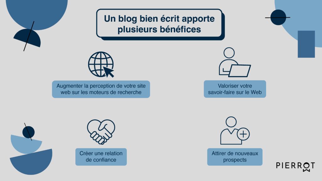 Un blog d'entreprise bien rédigé augmente la visibilité de votre site sur les moteurs de recherche, valorise votre savoir-faire auprès des internautes, crée une relation de confiance et attire de nouveaux prospects.